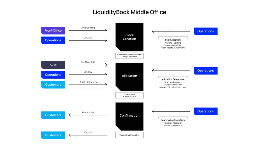 the uncertain accessibility estimation flow chart