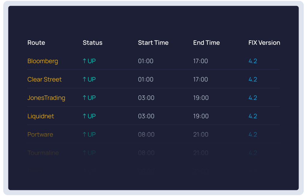 LBX Connect Managed FIX Network and Gateway